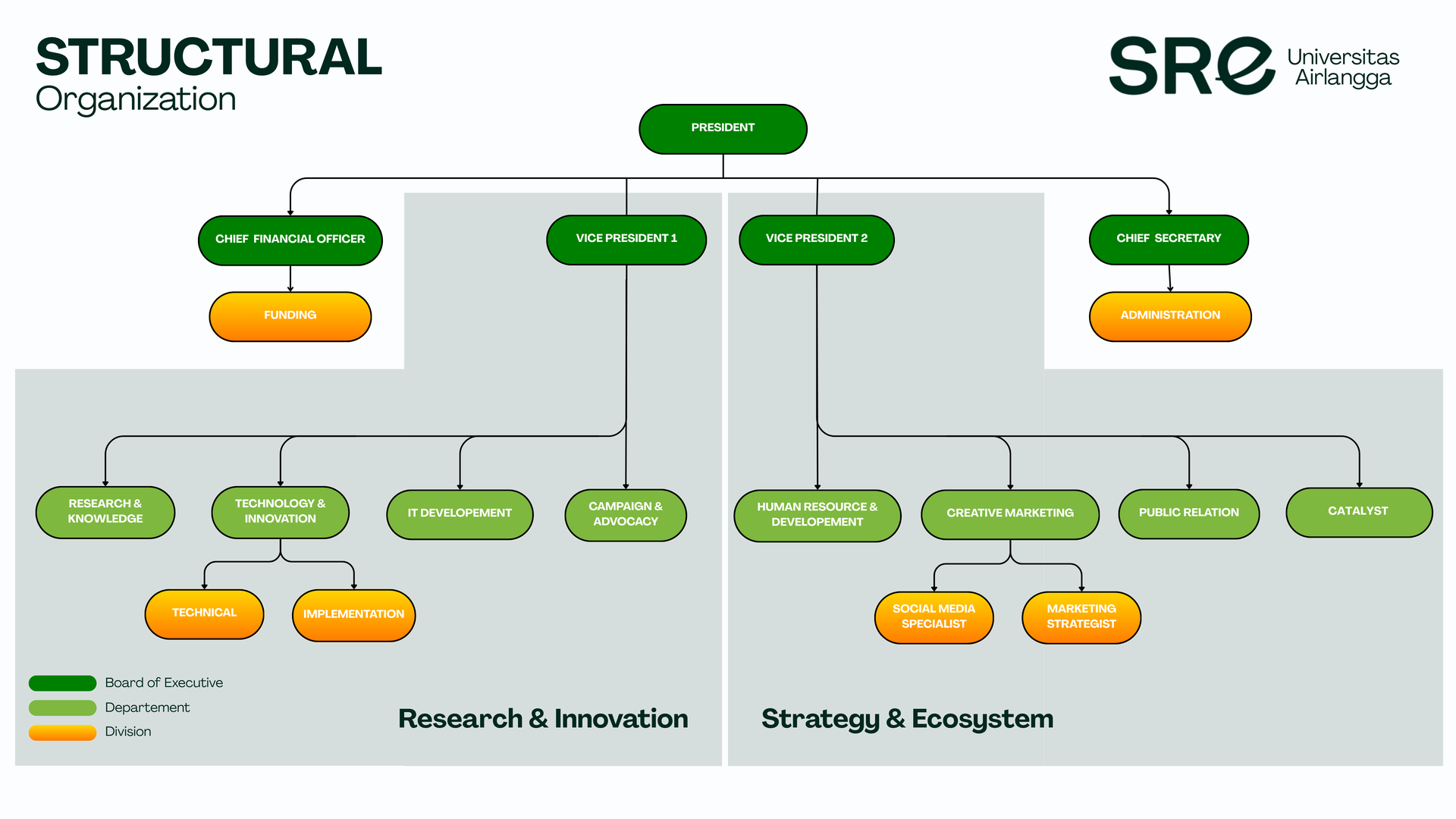 Organizational Structure